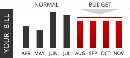 budget-billing-chart.gif